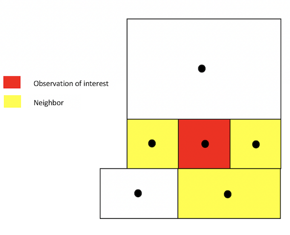 Figure 3: k-nearest neighbors: k = 3